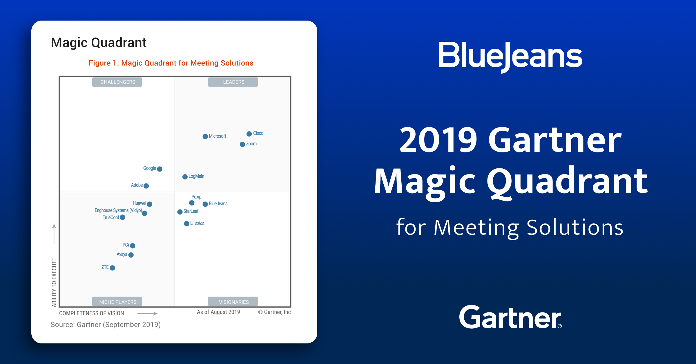 BlueJeans Named a Visionary in the 2019 Gartner Magic Quadrant for ...