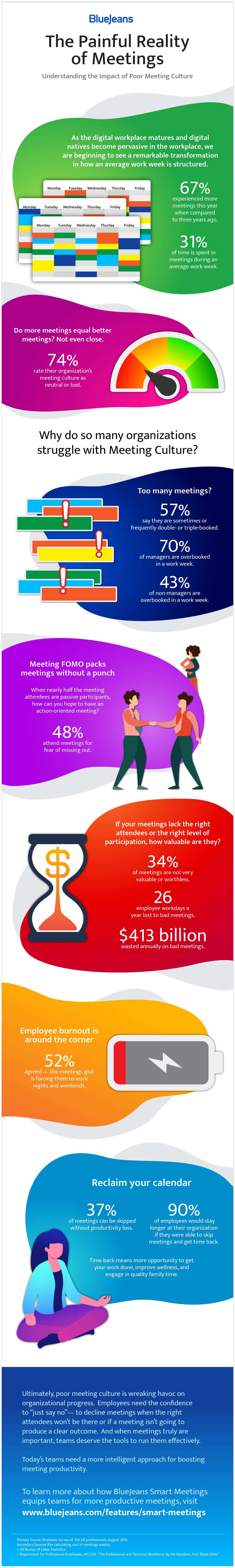 Smart Meetings Infographic