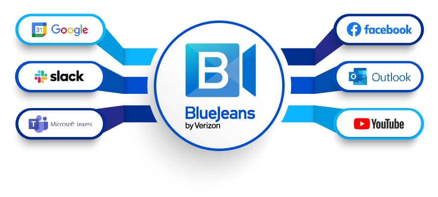 BlueJeans Virtual Meeting Features - App Integrations