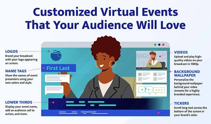 BlueJeans customized virtual events infographic