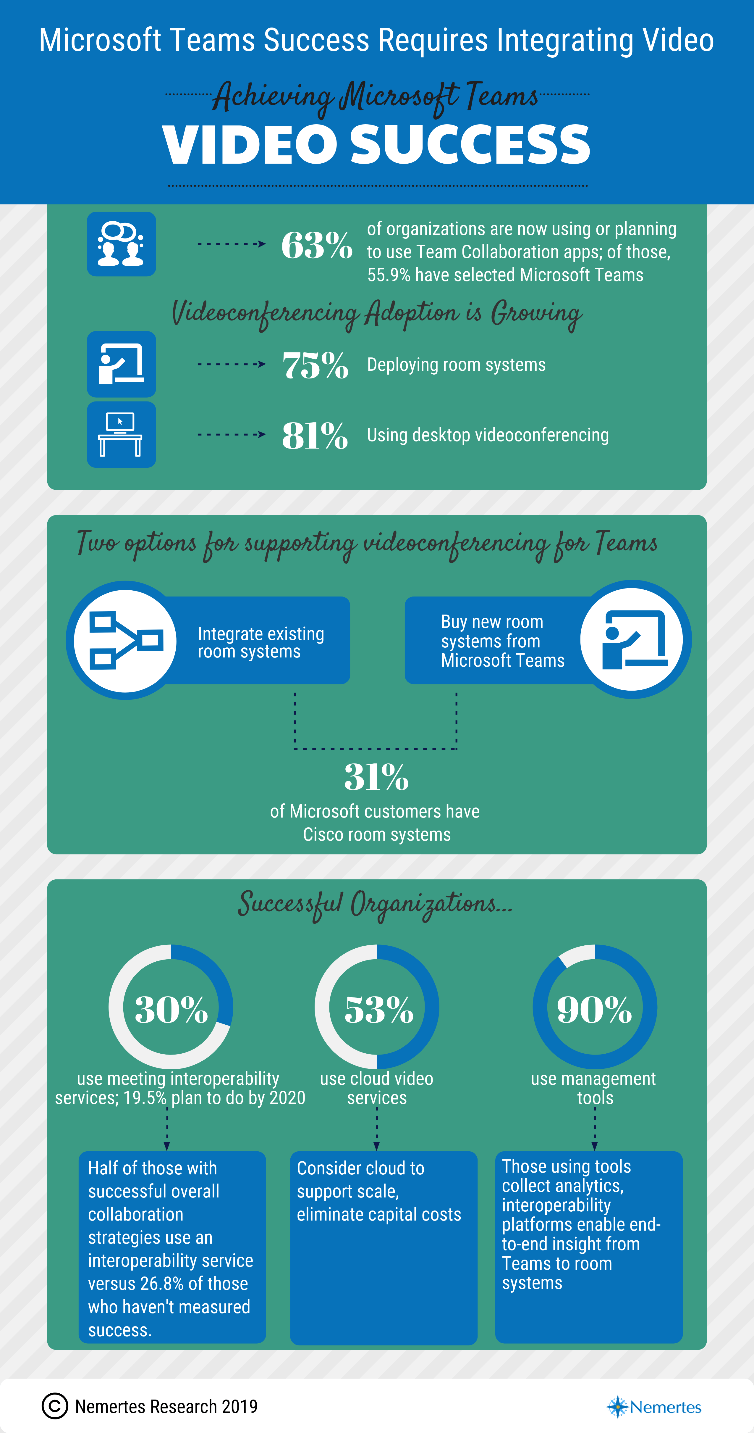 DN7916 BlueJeans Infographic (2).png